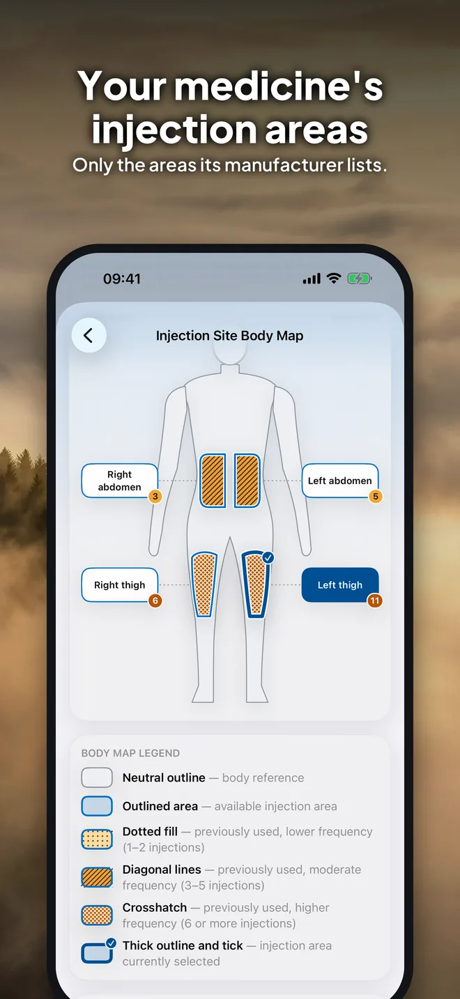 GLPMGR injection body map showing the areas the manufacturer lists