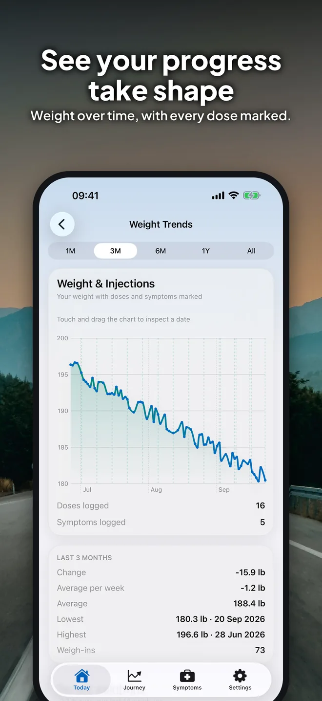 GLPMGR weight trends chart with every dose marked